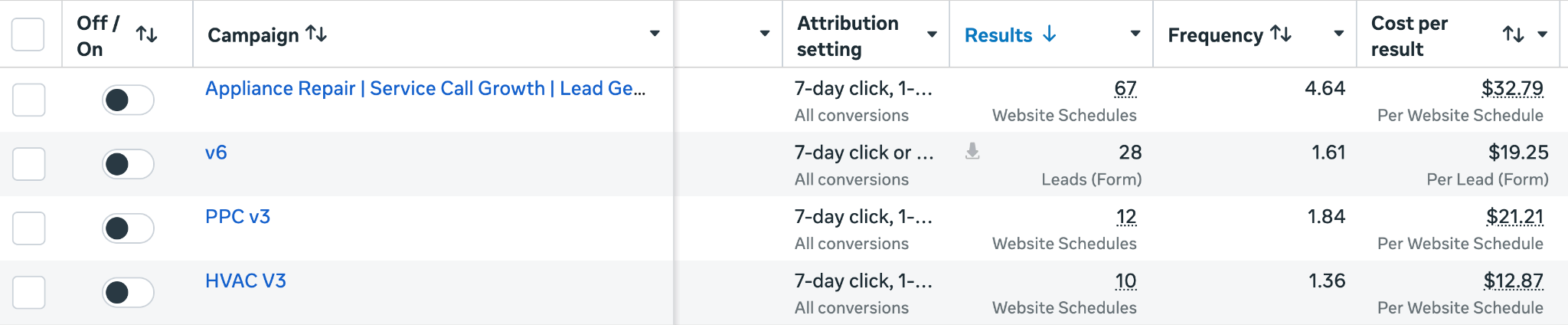 Real Ads Manager campaign screenshot showing website schedules and lead results